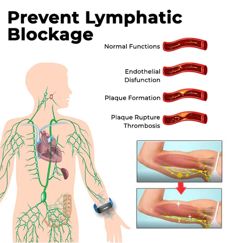 🔥Slimoly™ Matteo Ultrasonic Body Shape Wristband Pro 🔥